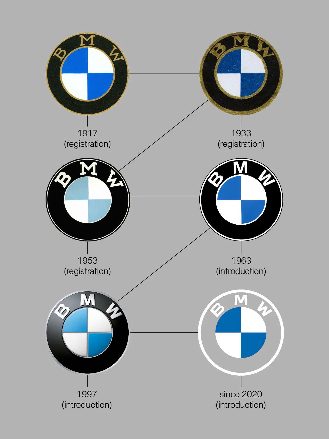 Bmw Renueva Su Emblem Tico Logo Alianza Automotriz