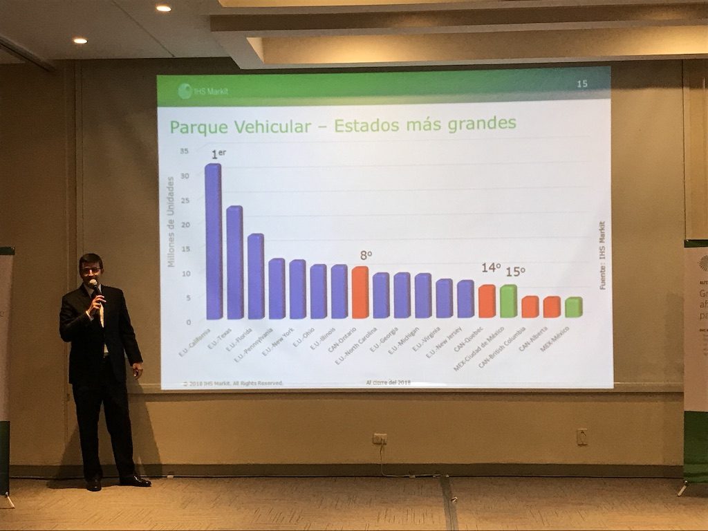 Tendencias del parque vehicular