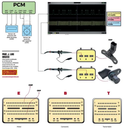 Medición de los sensores CKP y CMP de una Ford Escape - Alianza Automotriz