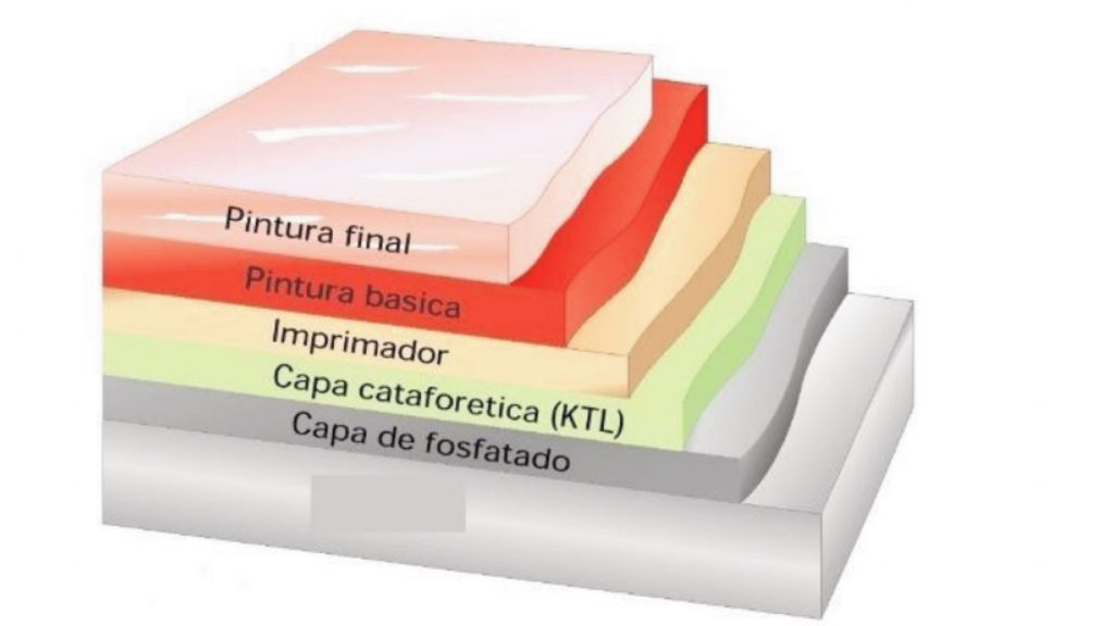 anticorrosivos