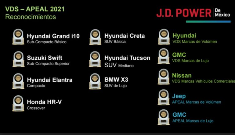 J.D. Power /VDS APEAL 2021