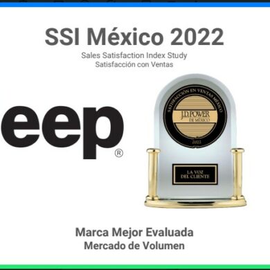 J,D Power SSI marzo 2022