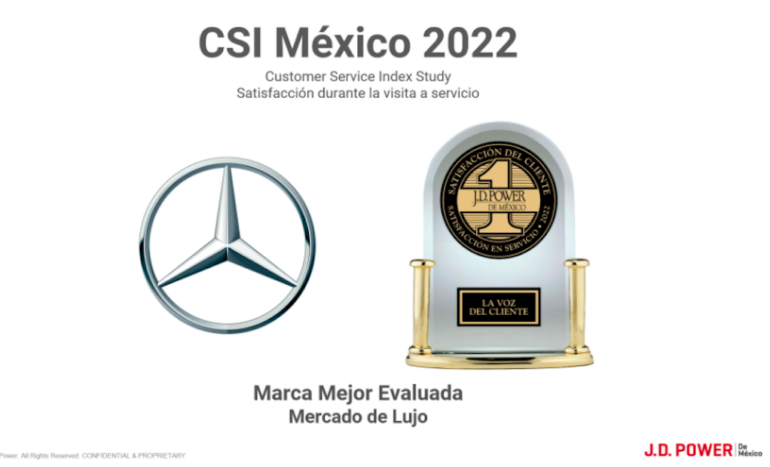 Índice de Servicio al Cliente en México 2022