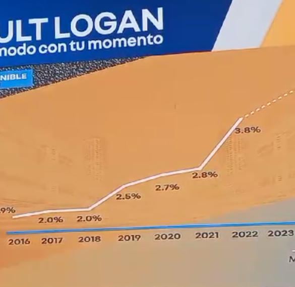 Renault México avanza en el cumplimiento de su objetivo comercial