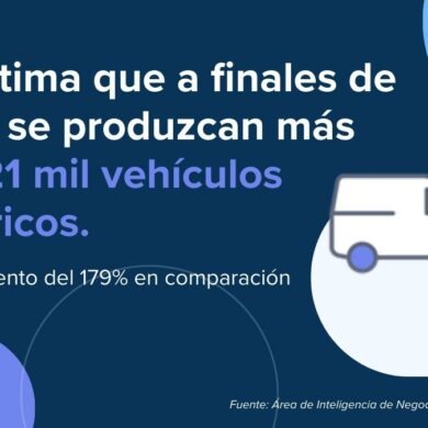 Vehículos eléctricos