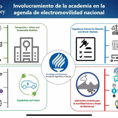 Tec de Monterrey y la electromovilidad