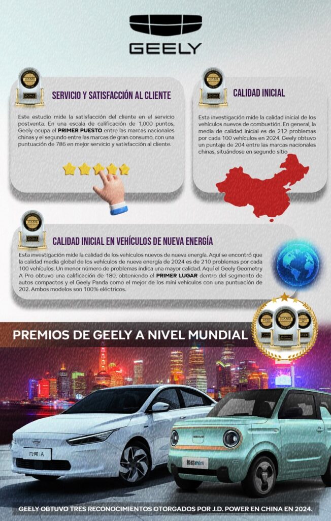 infografia geely